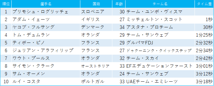 f:id:SuzuTamaki:20190323221226p:plain