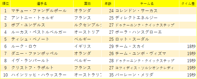 f:id:SuzuTamaki:20190421132912p:plain f:id:SuzuTamaki:20190421132912p:plain