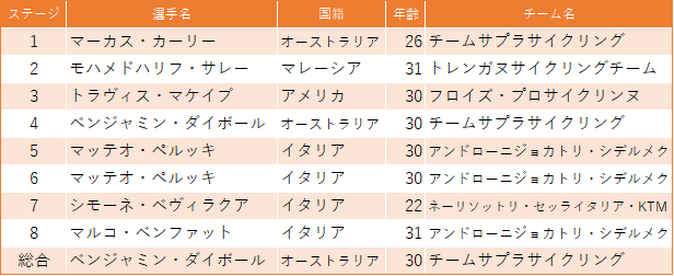 f:id:SuzuTamaki:20190421132928p:plain f:id:SuzuTamaki:20190421132928p:plain