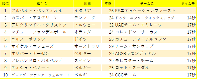 f:id:SuzuTamaki:20190421133022p:plain f:id:SuzuTamaki:20190421133022p:plain