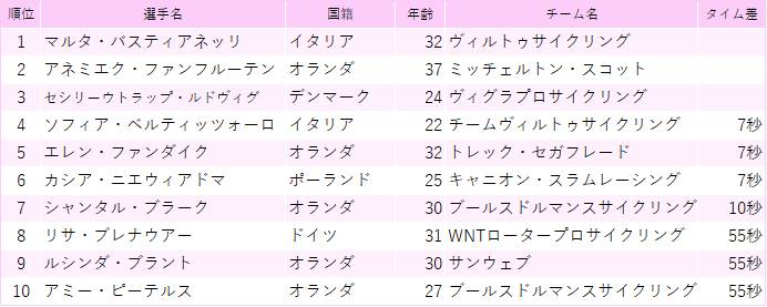 f:id:SuzuTamaki:20190421133031p:plain f:id:SuzuTamaki:20190421133031p:plain