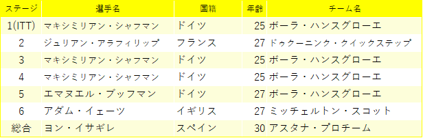 f:id:SuzuTamaki:20190421133042p:plain f:id:SuzuTamaki:20190421133042p:plain