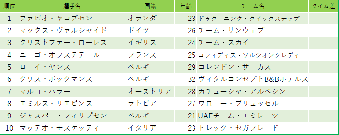 f:id:SuzuTamaki:20190421133243p:plain f:id:SuzuTamaki:20190421133243p:plain