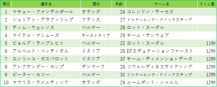 f:id:SuzuTamaki:20190506100649p:plain f:id:SuzuTamaki:20190506100649p:plain