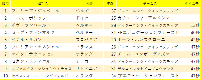 f:id:SuzuTamaki:20190506100710p:plain f:id:SuzuTamaki:20190506100710p:plain