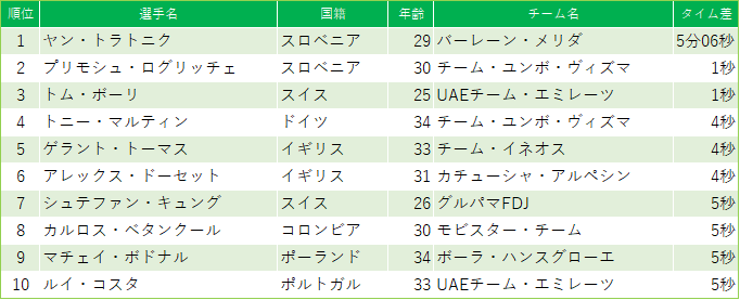 f:id:SuzuTamaki:20190507222250p:plain