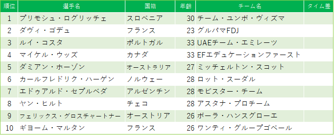 f:id:SuzuTamaki:20190507222602p:plain