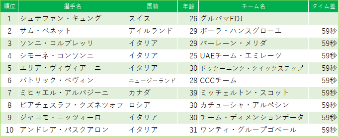 f:id:SuzuTamaki:20190507223155p:plain