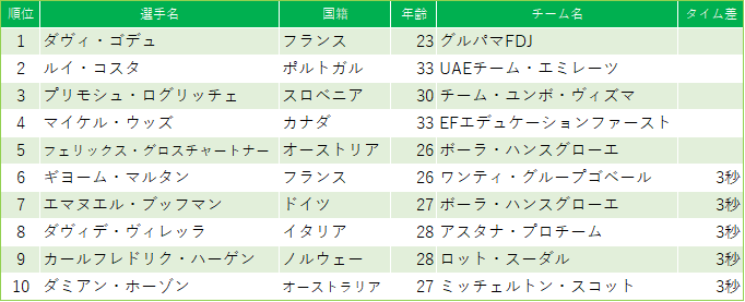 f:id:SuzuTamaki:20190507223217p:plain