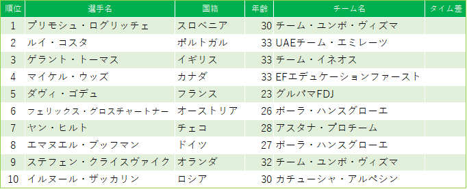 f:id:SuzuTamaki:20190507224958p:plain