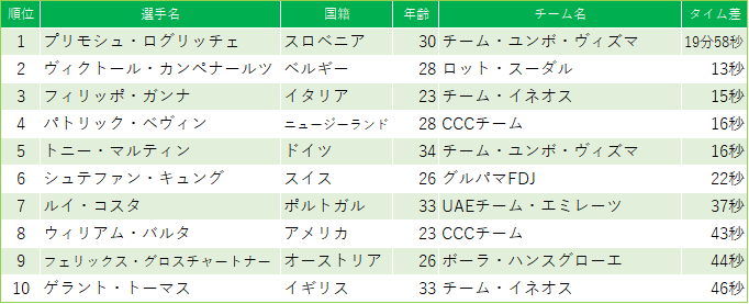 f:id:SuzuTamaki:20190507225240p:plain