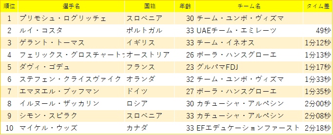 f:id:SuzuTamaki:20190507225536p:plain