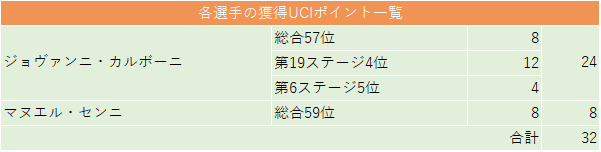 f:id:SuzuTamaki:20190605002728p:plain