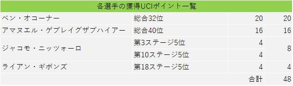 f:id:SuzuTamaki:20190605003611p:plain