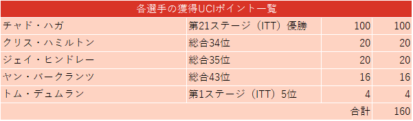 f:id:SuzuTamaki:20190605004516p:plain