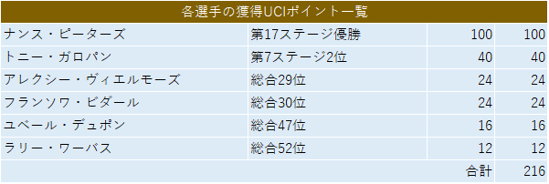 f:id:SuzuTamaki:20190605004719p:plain