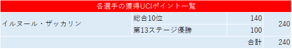 f:id:SuzuTamaki:20190605005201p:plain