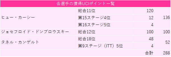 f:id:SuzuTamaki:20190605005743p:plain