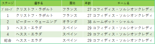 f:id:SuzuTamaki:20190610001351p:plain