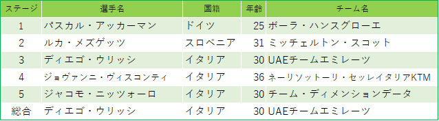 f:id:SuzuTamaki:20190624000347p:plain