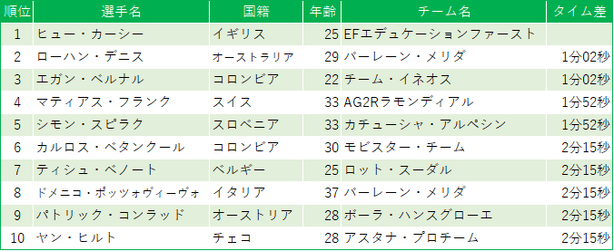 f:id:SuzuTamaki:20190624013050p:plain