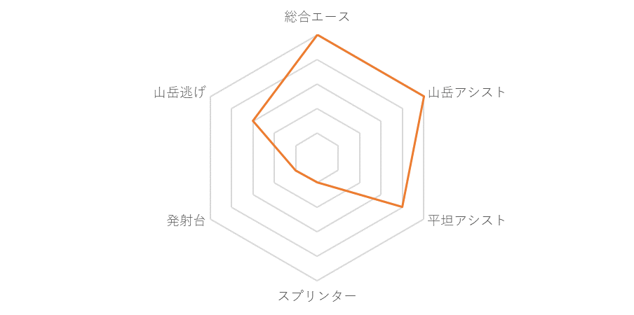 f:id:SuzuTamaki:20190703231725p:plain