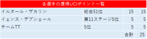 f:id:SuzuTamaki:20190730024308p:plain