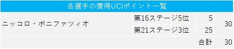 f:id:SuzuTamaki:20190730024717p:plain