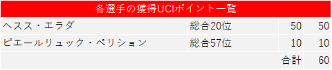 f:id:SuzuTamaki:20190730024751p:plain