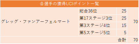 f:id:SuzuTamaki:20190730024835p:plain