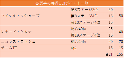 f:id:SuzuTamaki:20190730024932p:plain