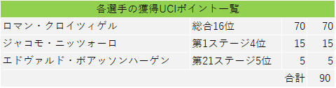 f:id:SuzuTamaki:20190731005542p:plain