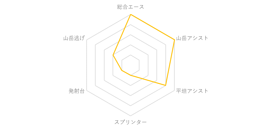 f:id:SuzuTamaki:20190820012805p:plain