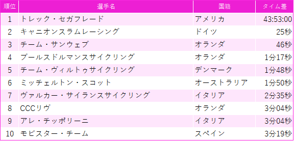 f:id:SuzuTamaki:20190915202306p:plain