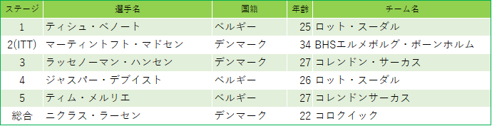 f:id:SuzuTamaki:20190915225821p:plain