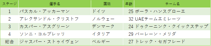 f:id:SuzuTamaki:20190915225942p:plain