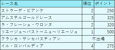 f:id:SuzuTamaki:20191014165806p:plain