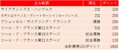 f:id:SuzuTamaki:20191023235811p:plain