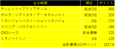 f:id:SuzuTamaki:20191024000516p:plain