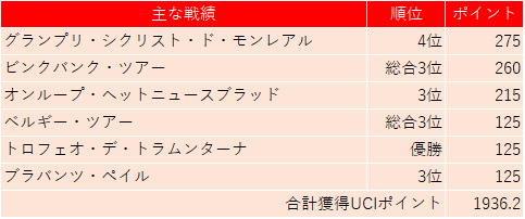 f:id:SuzuTamaki:20191024000703p:plain