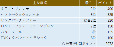 f:id:SuzuTamaki:20191024001006p:plain