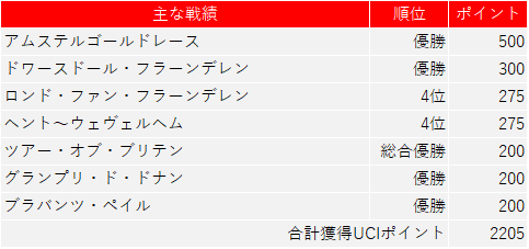 f:id:SuzuTamaki:20191024001315p:plain