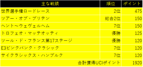 f:id:SuzuTamaki:20191025001259p:plain