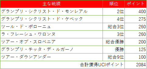 f:id:SuzuTamaki:20191025001425p:plain