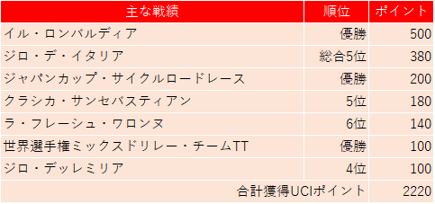 f:id:SuzuTamaki:20191025001504p:plain