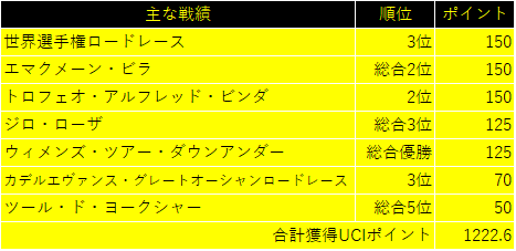 f:id:SuzuTamaki:20191026224451p:plain