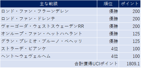 f:id:SuzuTamaki:20191026224730p:plain