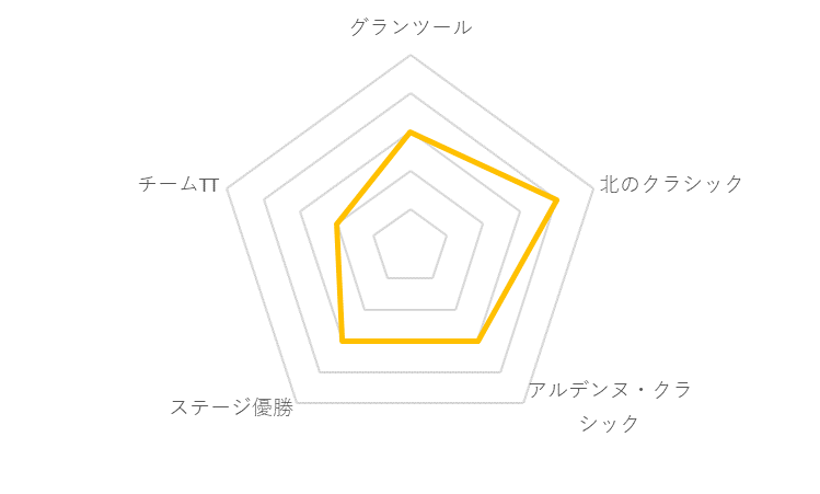 f:id:SuzuTamaki:20191130112708p:plain