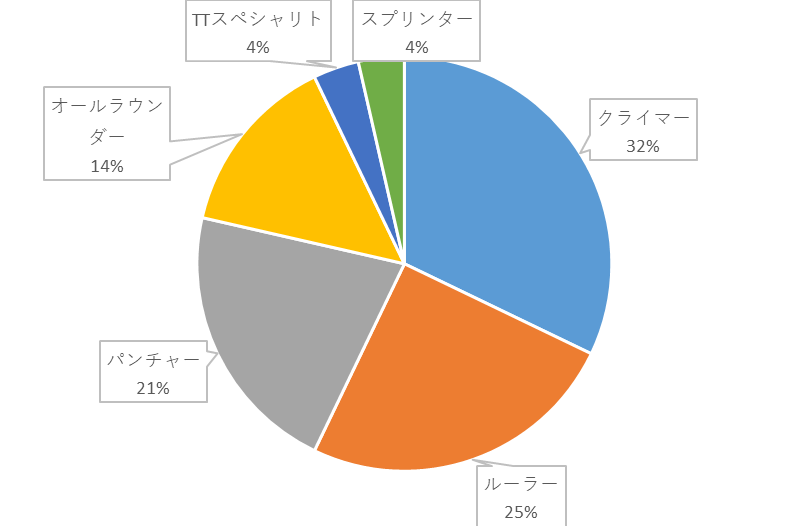 f:id:SuzuTamaki:20191130230003p:plain