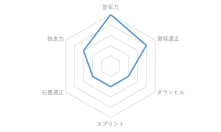 f:id:SuzuTamaki:20191130230828p:plain